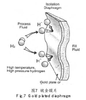 鍍金膜片