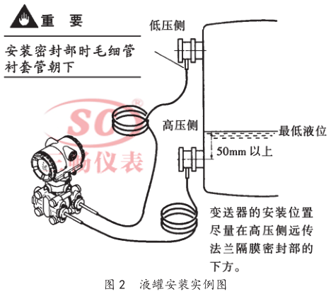 液罐安裝實(shí)例圖