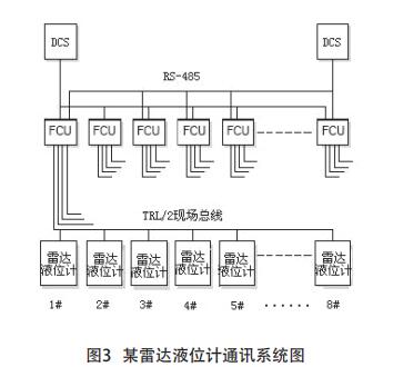某雷達(dá)液位計通訊系統(tǒng)圖