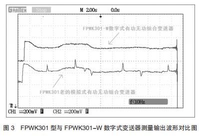FPWK301 型與 FPWK301-W 數(shù)字式變送器測(cè)量輸出波形對(duì)比圖