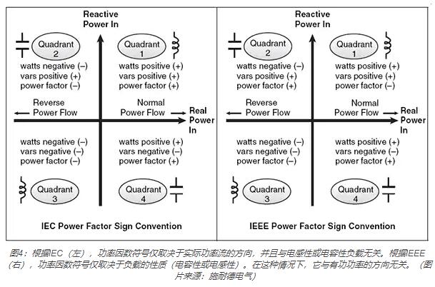 功率因數(shù)符號僅取決于負載的性質(zhì)