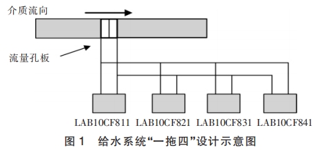 給水系統(tǒng)“一拖四”設計示意圖
